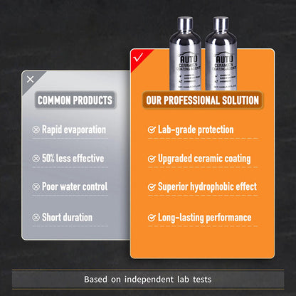🔥Advanced Quick-Acting Auto Ceramics Coating for Showroom Shine