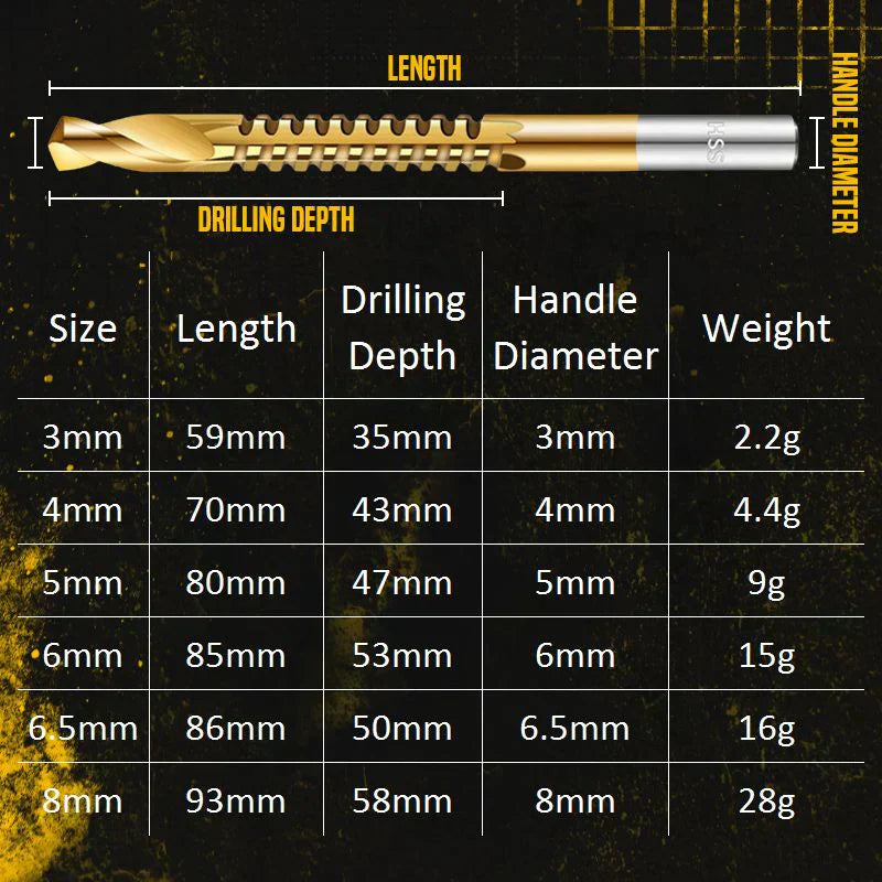 Twist Drill Bit Set Power Tool Accessories(6 Pcs )✨